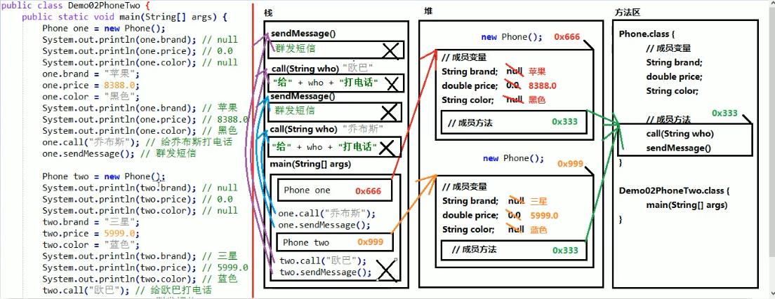 Java代码执行顺序