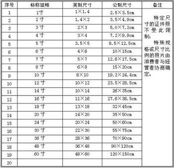 10k的照片是多大尺寸