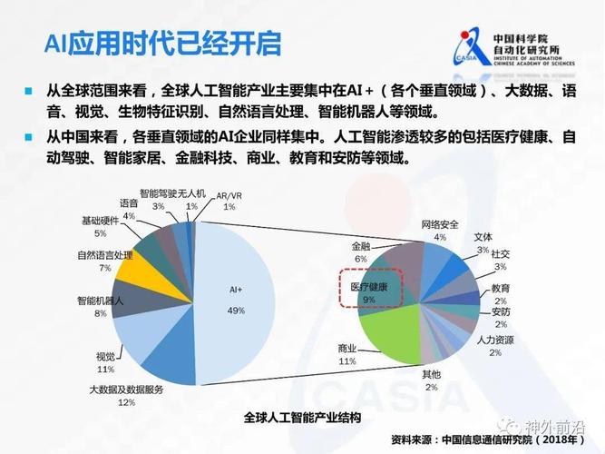 人工智能的未来趋势