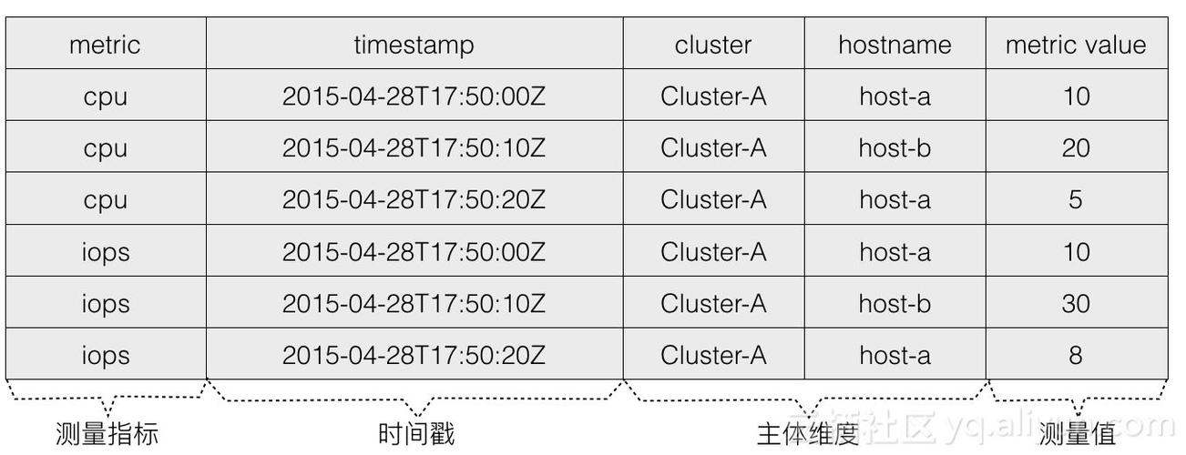 大数据 时间序列_时间序列