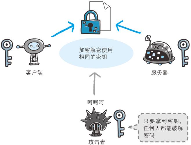 独立网站b2c_独立加密