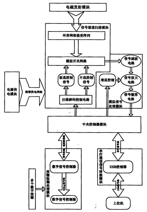 电子白板原理_技术原理