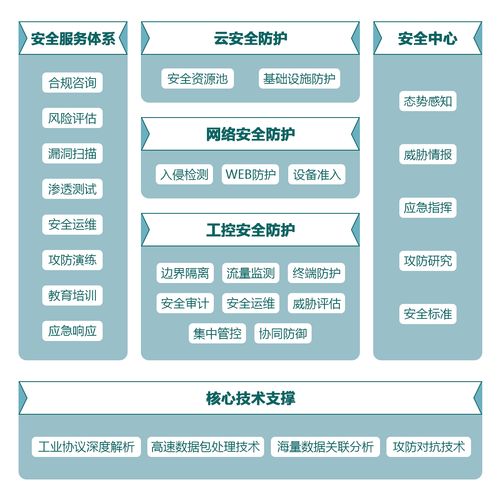 大型门户网站核心技术_DWS核心技术