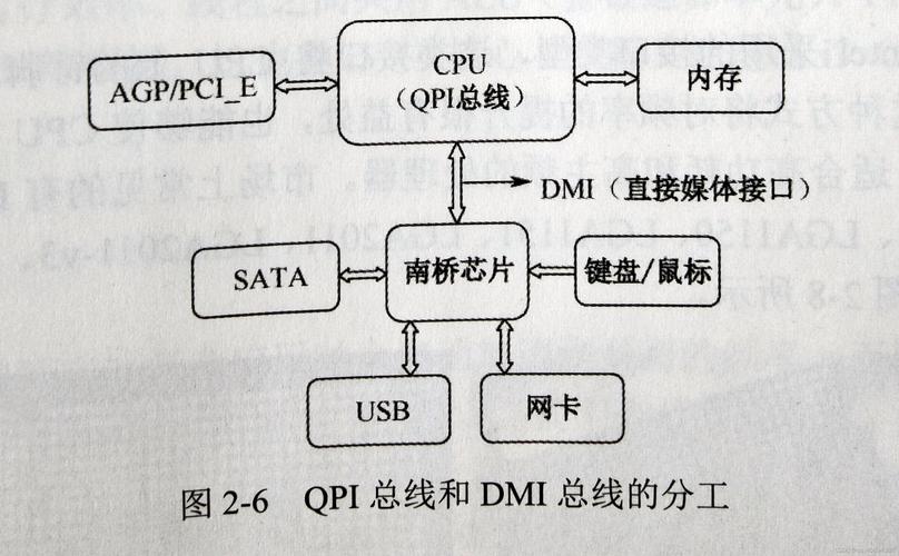 服务器总线规格qpi是什么