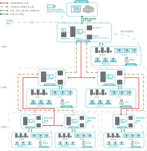 等保2.0三级拓扑图_Huawei Cloud EulerOS 2.0等保2.0三级版镜像