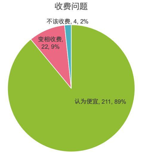 大数据是怎么来的_服务是怎么收费的？