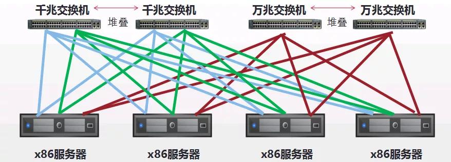 服务器融合是什么意思啊