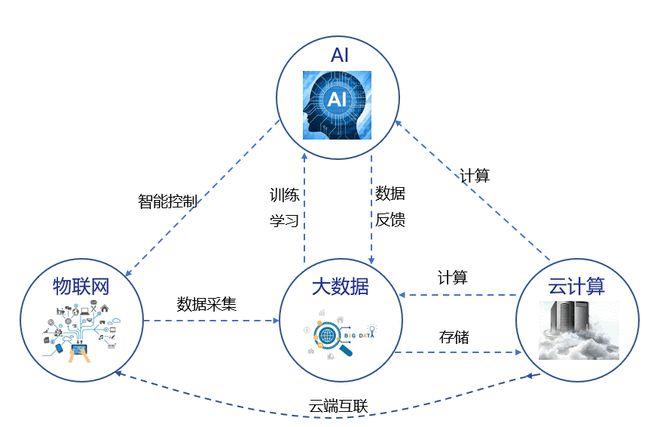 大数据带来的利与弊_大模型微调需要的数据有要求吗？