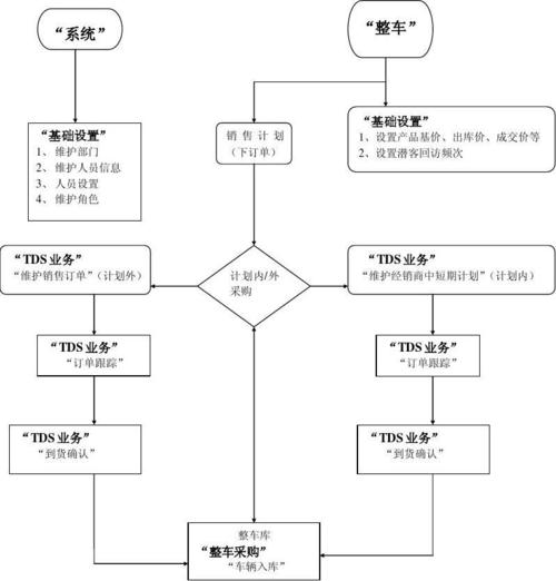 dms管理系统_DMS输出流