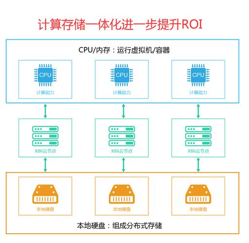 服务器安装云存储系统有什么用