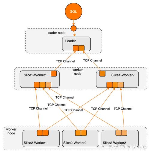 mysql并发量_并发扩展