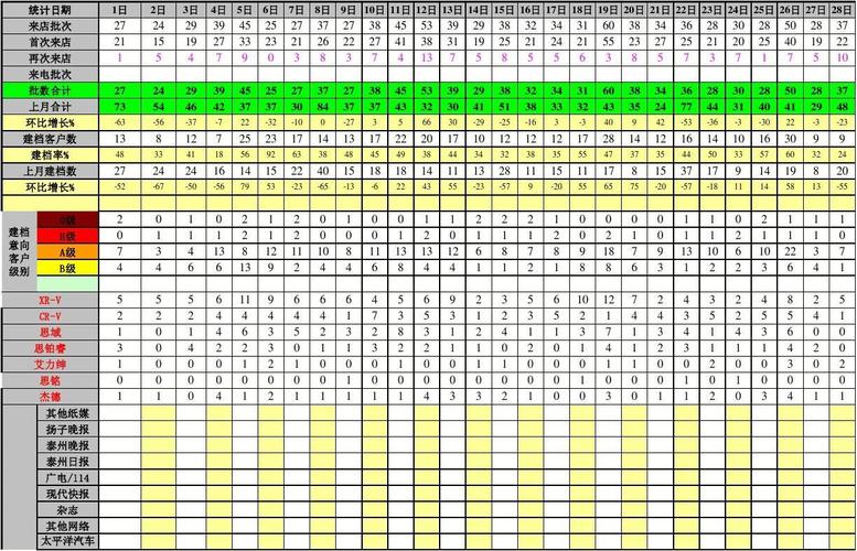 客流量的统计_改造点统计是什么，怎么统计的？