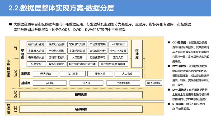 规划信息司大数据办_数据规划