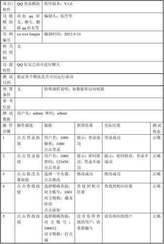 开源测试用例管理工具_群组管理工具