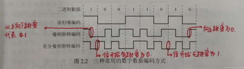 判断编码方式_源库编码方式检查