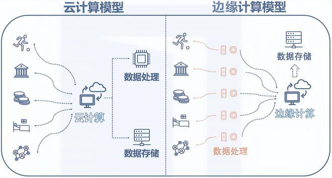 大数据与存储_数据存储