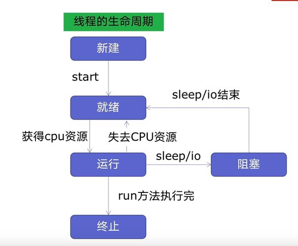 多线程编程是什么