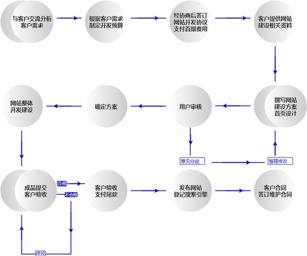 电商网站建设流程_哪些网站必须启用HTTPS加密？