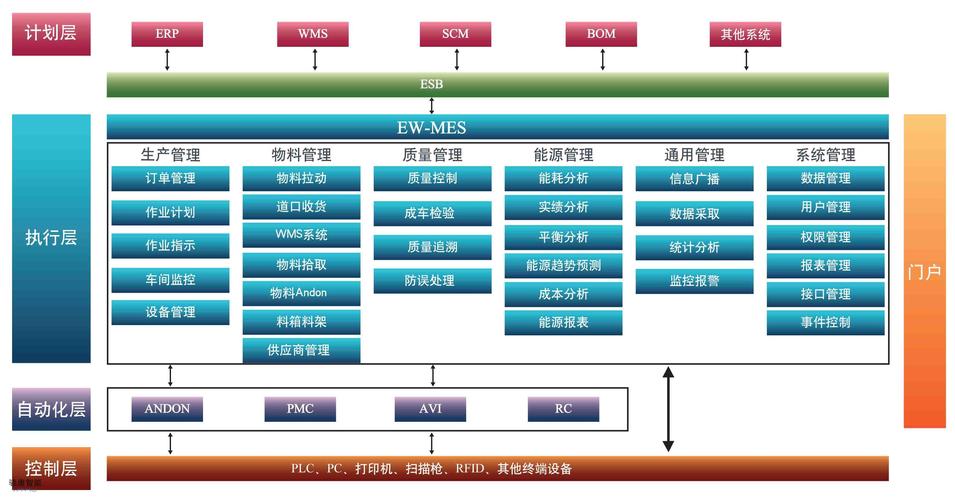 车辆大数据解决方案_车辆