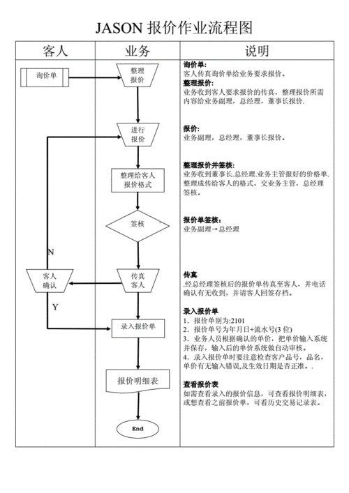 大型网站建设报价方案_业务流程