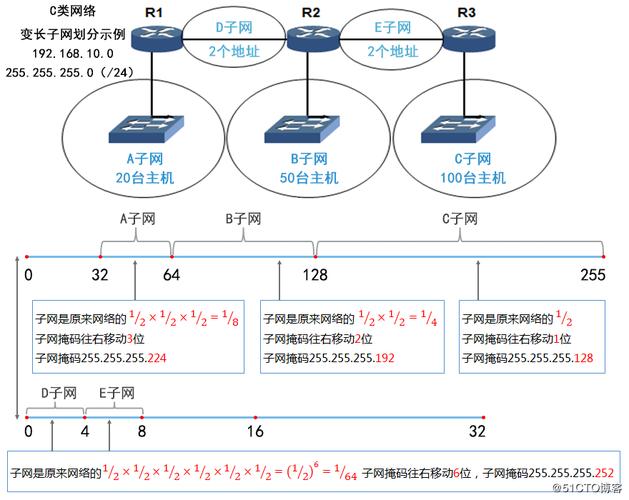 对端子网范围_对端子网