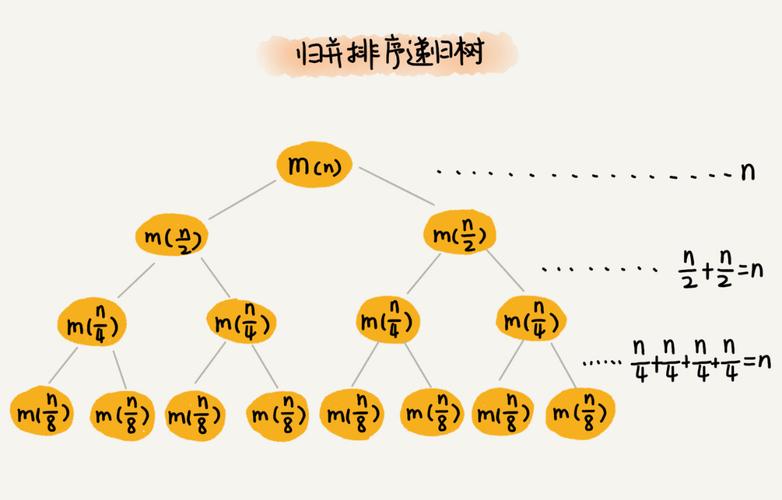 php递归无限分类_树递归