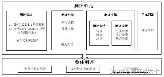 等保测评实施细则_执行等保测评的专业机构是什么？