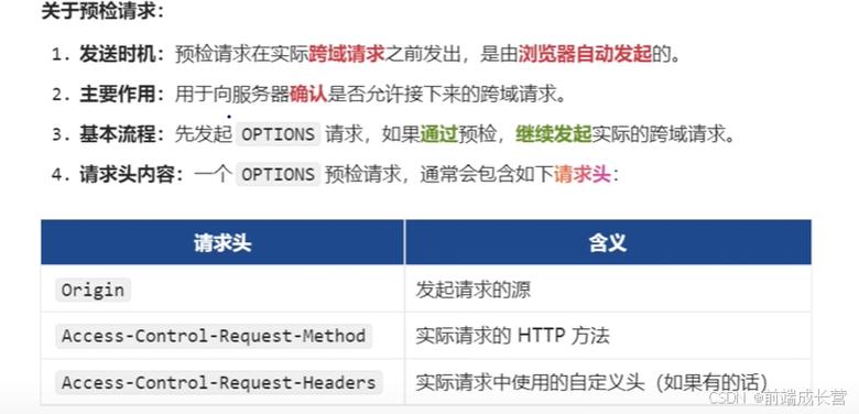 跨域请求方式_配置桶允许跨域请求