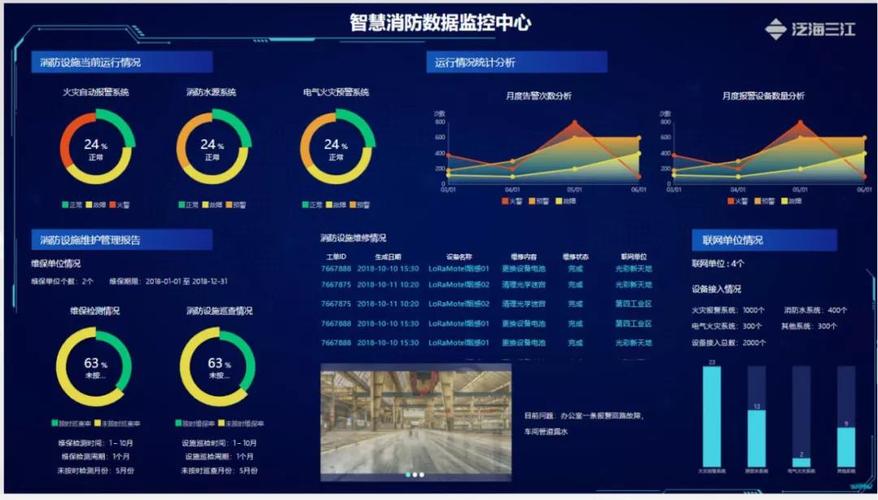 搭建企业云服务平台_案例：搭建实时报警平台