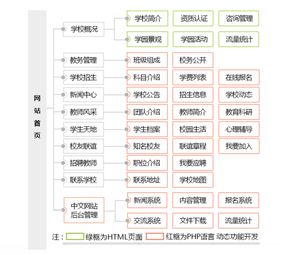 培训学校网站建设方案_方案