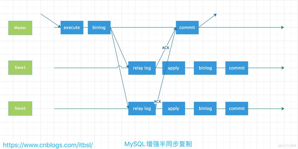 mysql怎么复制数据库_复制数据库