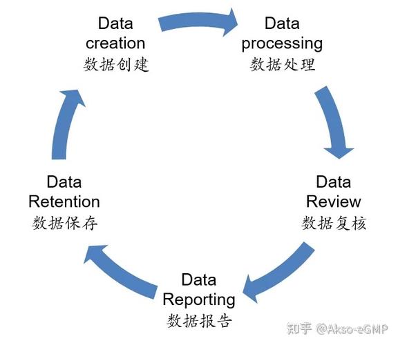 可靠性数据分析_可靠性