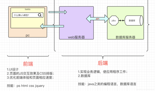 Linux运维是做什么的