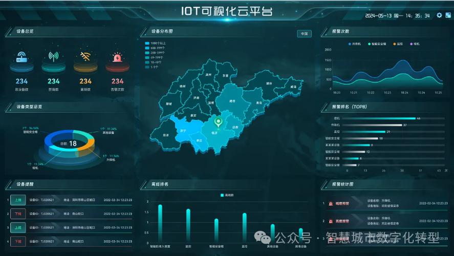 大数据信息_查询大屏详细信息