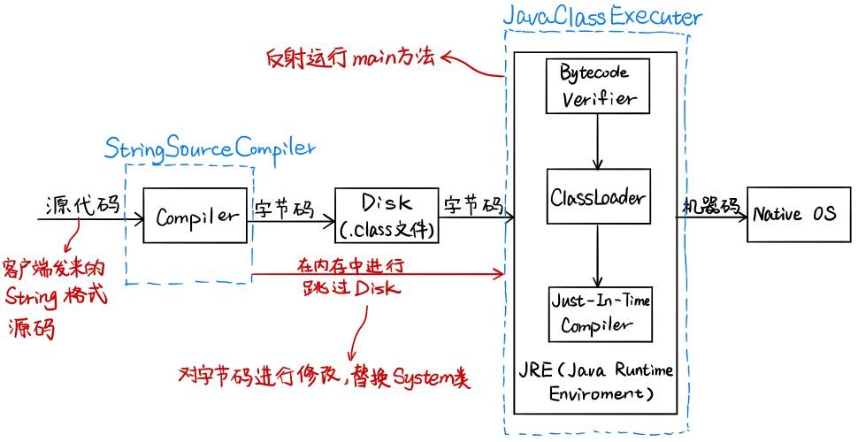 客户端到服务器程序_准备Presto应用开发环境