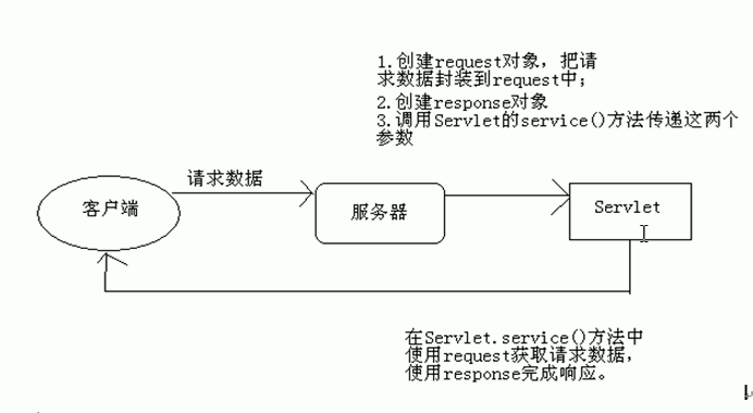 c服务器与java客户端_Java客户端接入示例