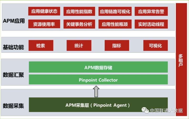 电商评论内容过滤应用_使用APM管理电商应用