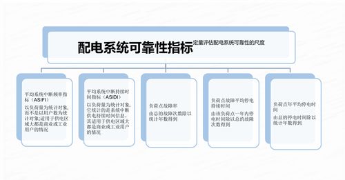 可靠性数据分析_可靠性