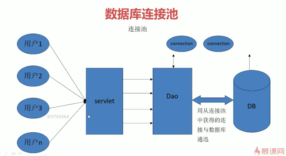 db2数据库连接池配置_数据库连接池