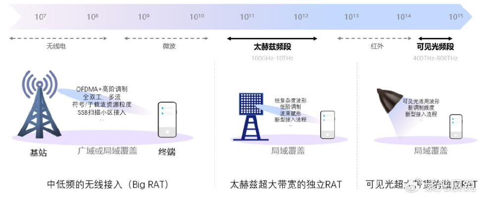 portlet _查看空口性能类问题