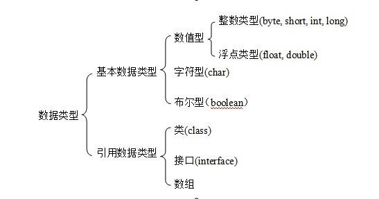 java四种变量类型