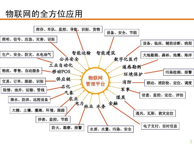 物联网的通信对象是