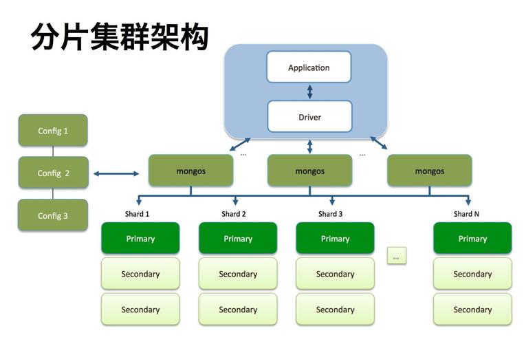 mongodb数据库的基本单元