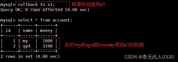 更新数据库回滚_空间回滚