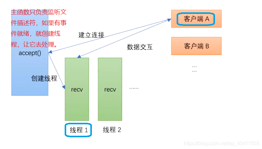 多线程并发服务器客户端_多线程任务