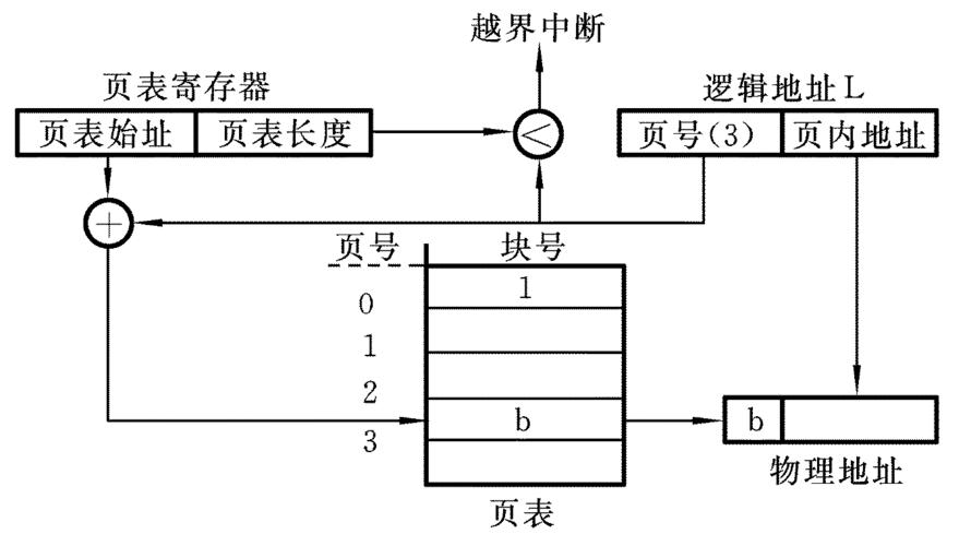 段式存储可以采用覆盖技术_存储库可以合并吗？