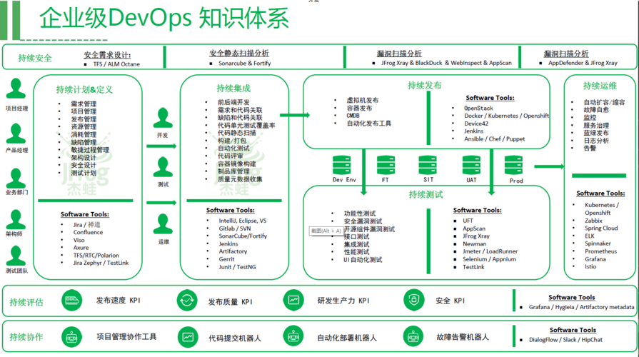 devops内容_DevOps