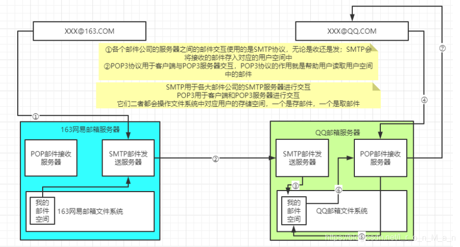 客户端向服务器发送数据的方式_向标注成员发送邮件