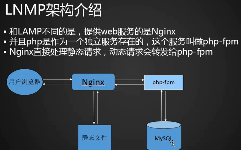 php 网站安装原理_安装PHP