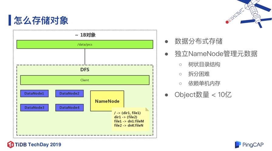 对象存储 用户自定义元数据_获取自定义元数据